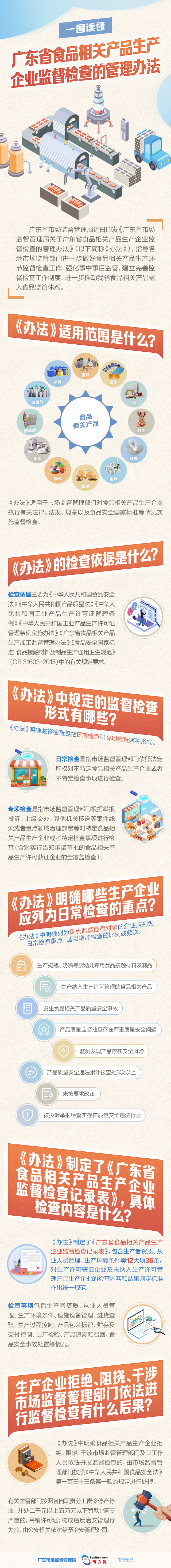廣東省食品相關(guān)產(chǎn)品生產(chǎn)加工監(jiān)督管理辦法03(4).jpg