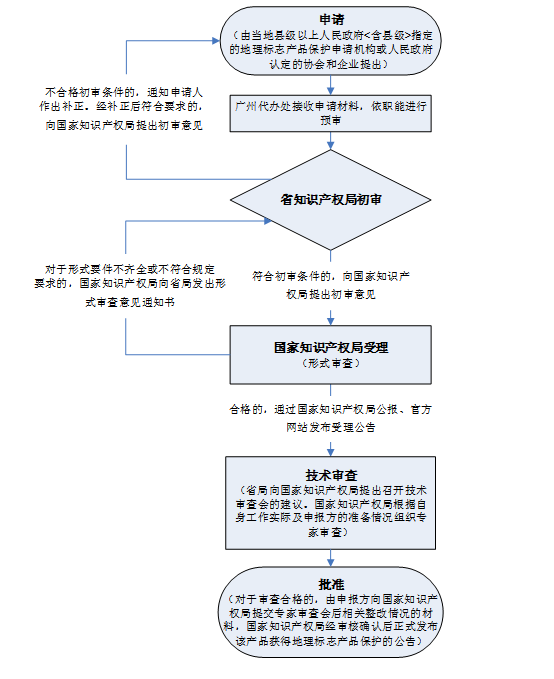 自動轉存圖片