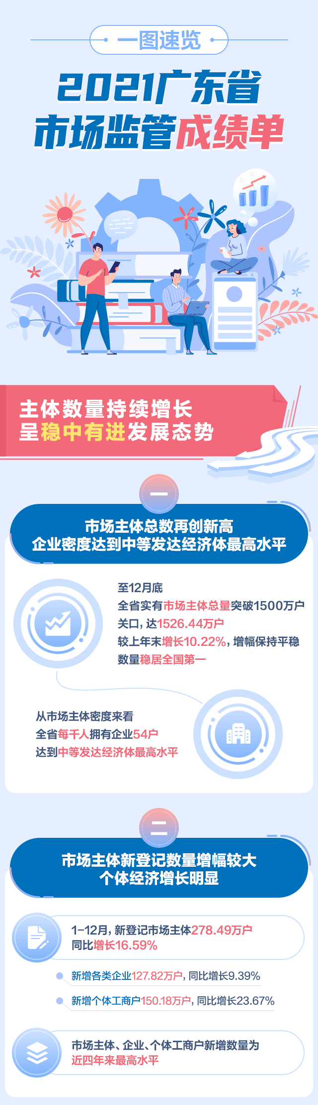 2021廣東省市場(chǎng)監(jiān)管成績(jī)單圖解03_01.jpg