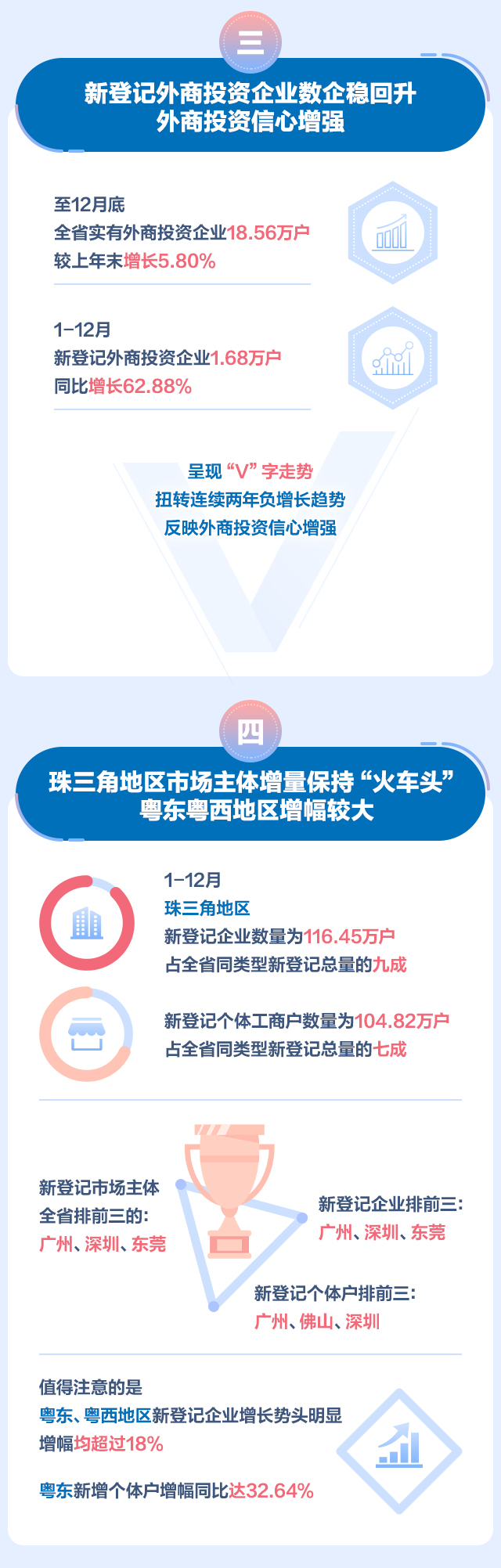 2021廣東省市場(chǎng)監(jiān)管成績(jī)單圖解03_02.jpg