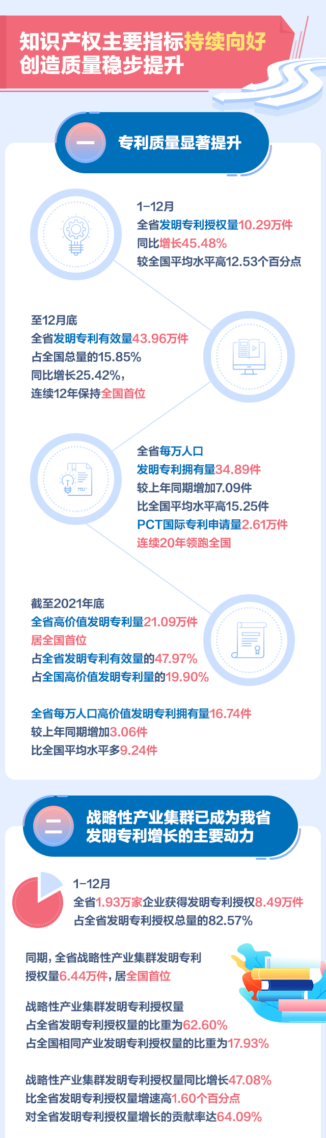 2021廣東省市場(chǎng)監(jiān)管成績(jī)單圖解03_03.jpg