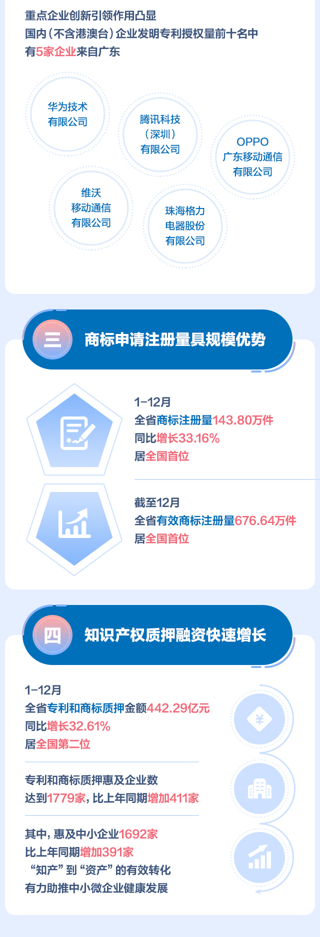 2021廣東省市場(chǎng)監(jiān)管成績(jī)單圖解03_04.jpg