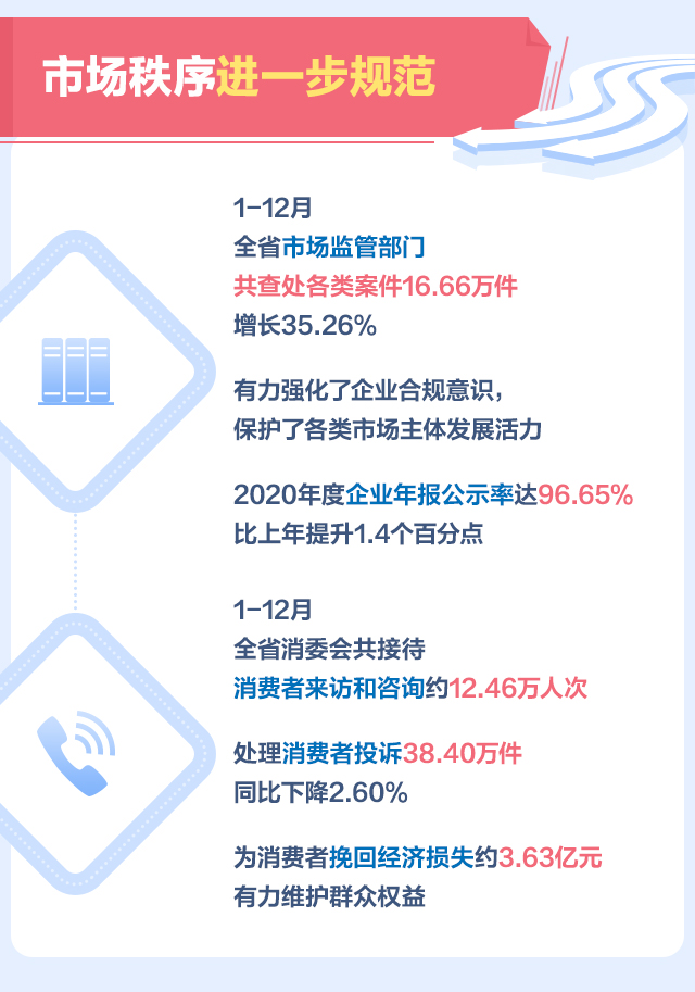 2021廣東省市場(chǎng)監(jiān)管成績(jī)單圖解03_05.jpg