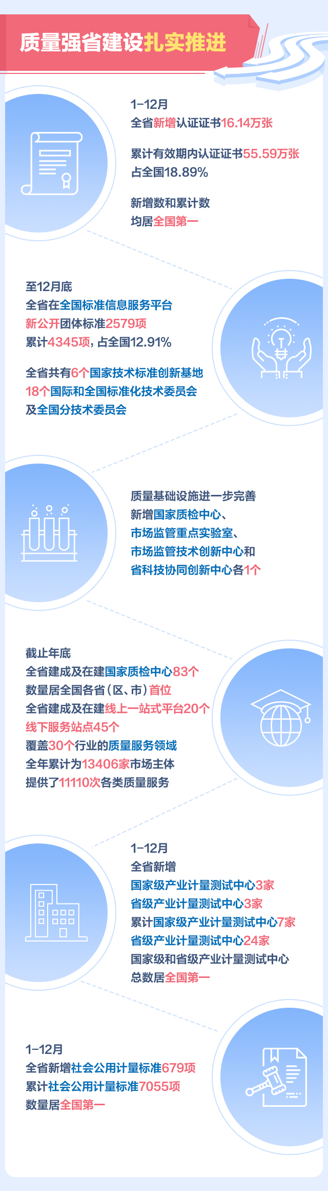 2021廣東省市場(chǎng)監(jiān)管成績(jī)單圖解03_06.jpg