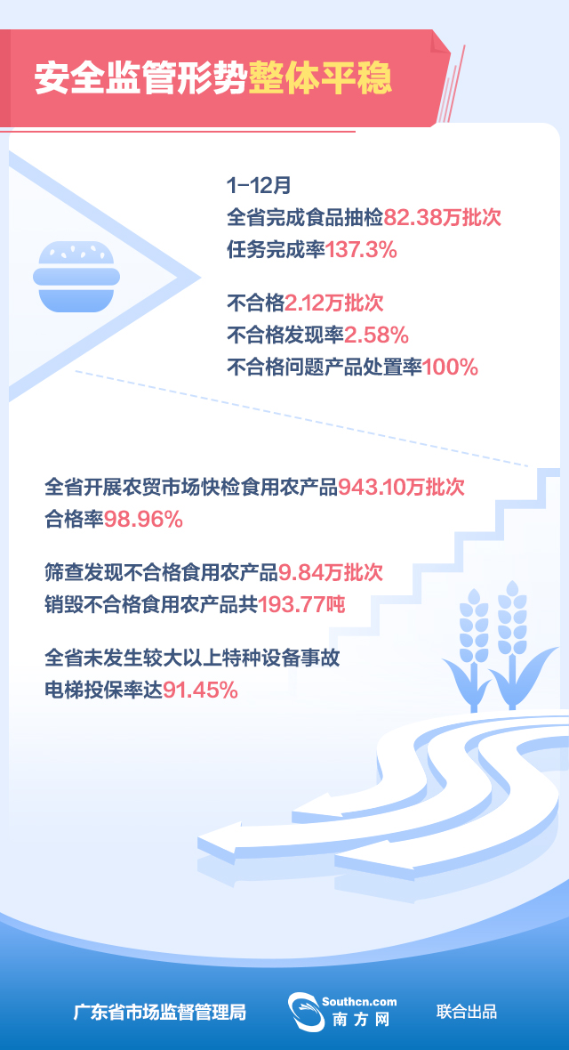 2021廣東省市場(chǎng)監(jiān)管成績(jī)單圖解03_07.jpg