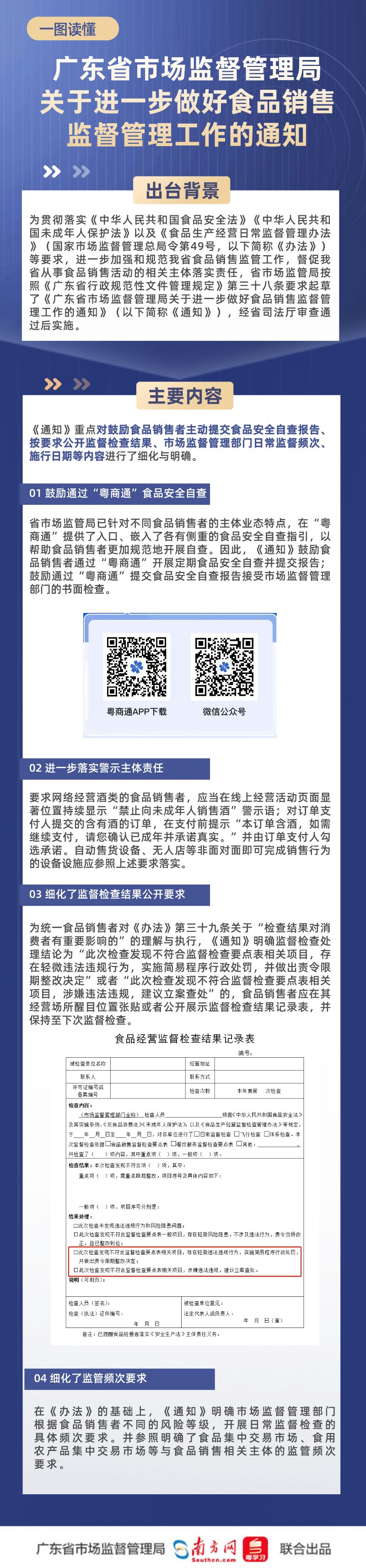 【以此件為準(zhǔn)】《廣東省市場(chǎng)監(jiān)督管理局關(guān)于進(jìn)一步做好食品銷售監(jiān)督管理工作的通知》圖片版政策解讀.png