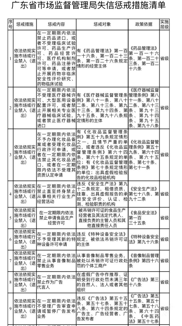 清單