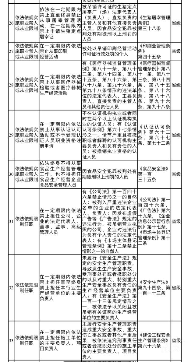 清單