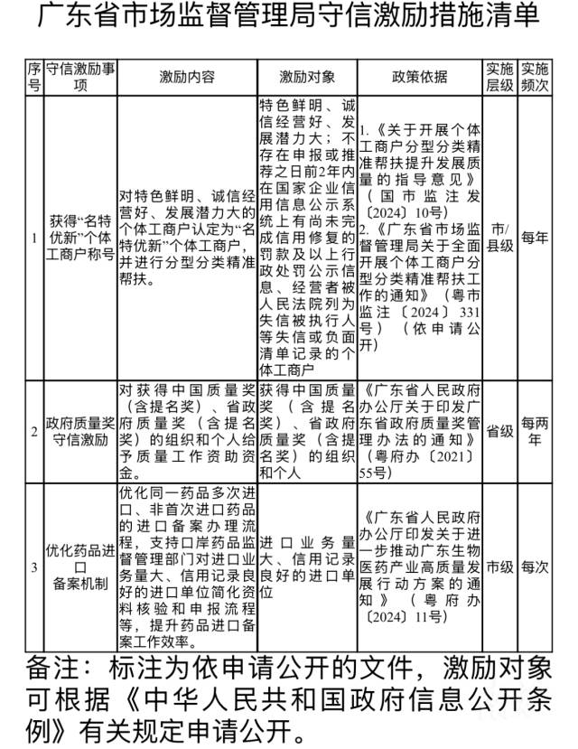 清單
