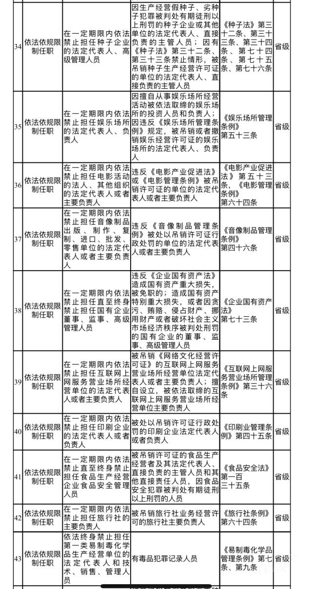 清單