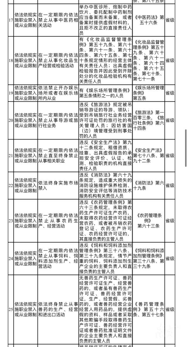 清單