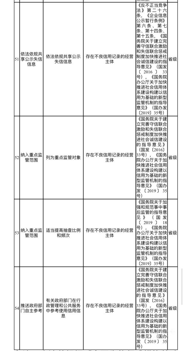 清單
