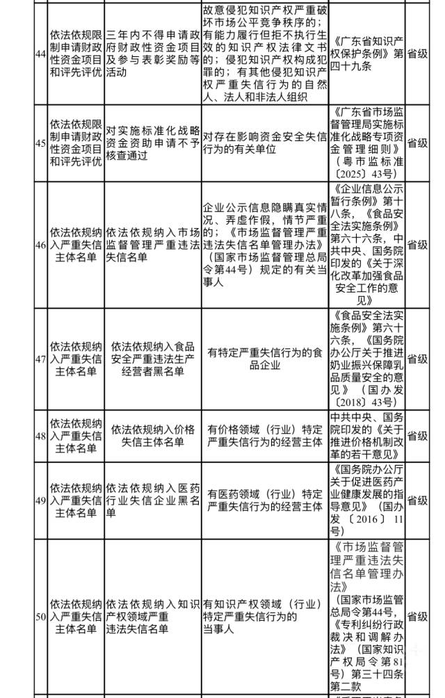 清單