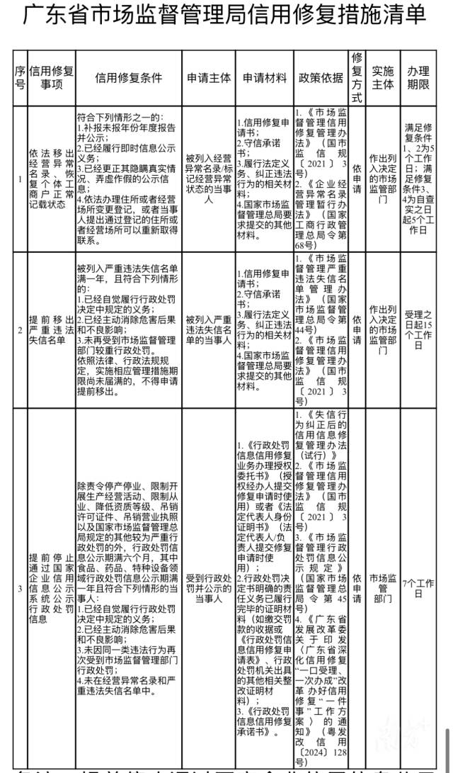 清單